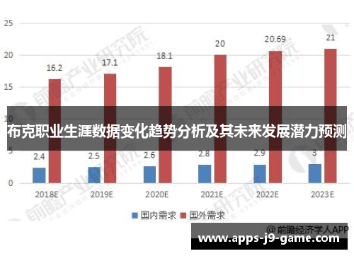 布克职业生涯数据变化趋势分析及其未来发展潜力预测