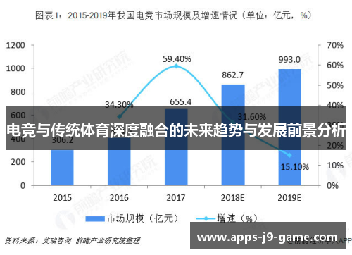 电竞与传统体育深度融合的未来趋势与发展前景分析