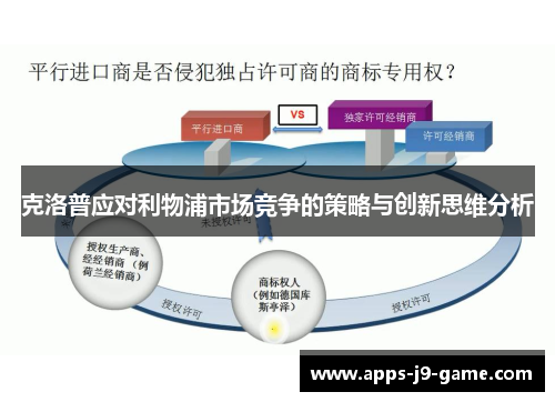 克洛普应对利物浦市场竞争的策略与创新思维分析
