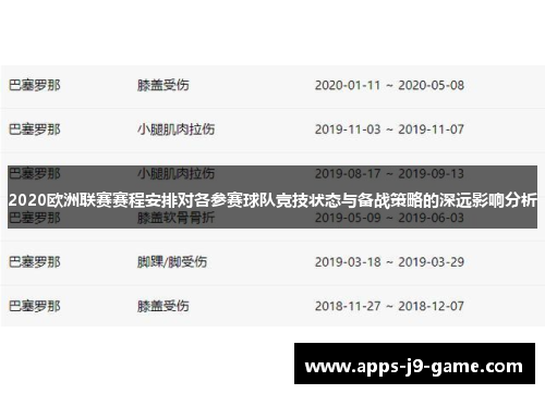 2020欧洲联赛赛程安排对各参赛球队竞技状态与备战策略的深远影响分析