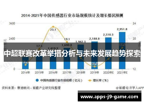 中超联赛改革举措分析与未来发展趋势探索