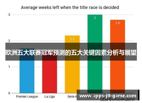 欧洲五大联赛冠军预测的五大关键因素分析与展望