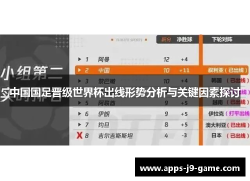 中国国足晋级世界杯出线形势分析与关键因素探讨