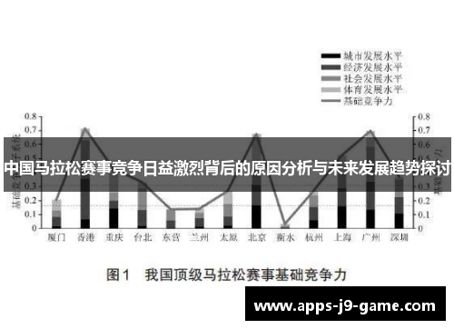 中国马拉松赛事竞争日益激烈背后的原因分析与未来发展趋势探讨