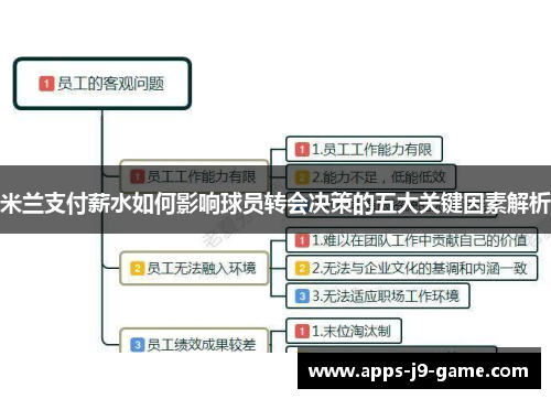 米兰支付薪水如何影响球员转会决策的五大关键因素解析 米兰支付薪水如何影响球员转会决策的五大关键因素解析