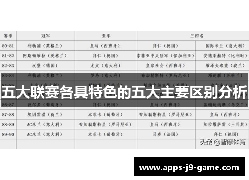 五大联赛各具特色的五大主要区别分析 五大联赛各具特色的五大主要区别分析