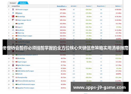 冬窗转会前你必须提前掌握的全方位核心关键信息策略实用清单指南 冬窗转会前你必须提前掌握的全方位核心关键信息策略实用清单指南