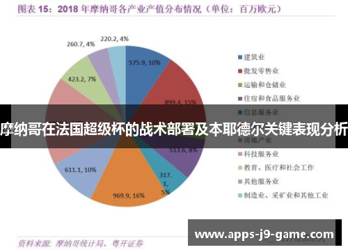 摩纳哥在法国超级杯的战术部署及本耶德尔关键表现分析