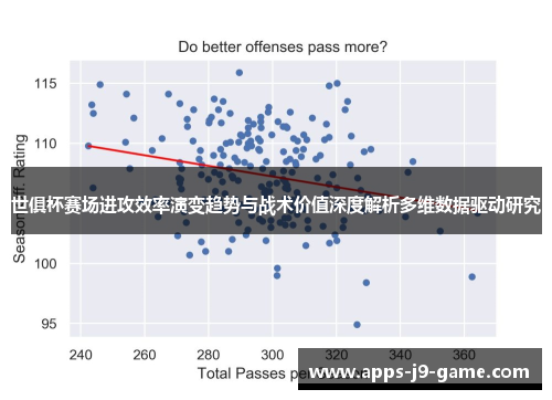 世俱杯赛场进攻效率演变趋势与战术价值深度解析多维数据驱动研究 世俱杯赛场进攻效率演变趋势与战术价值深度解析多维数据驱动研究