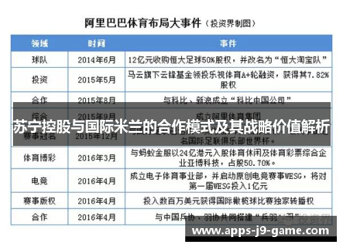 苏宁控股与国际米兰的合作模式及其战略价值解析